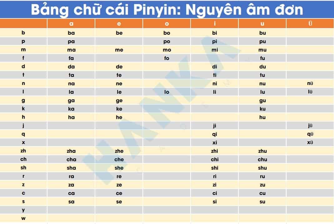 Cách học phiên âm tiếng trung Pinyin bảng chữ cái tiếng Trung đầy đủ