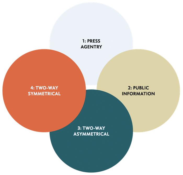 Theoretical Framework Là Gì - Hướng Dẫn Chi Tiết Và Ứng Dụng Trong Nghiên Cứu