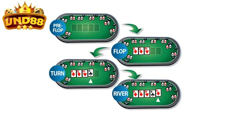 Các luật chơi cơ bản trong Poker Vnd88 bạn nên biết