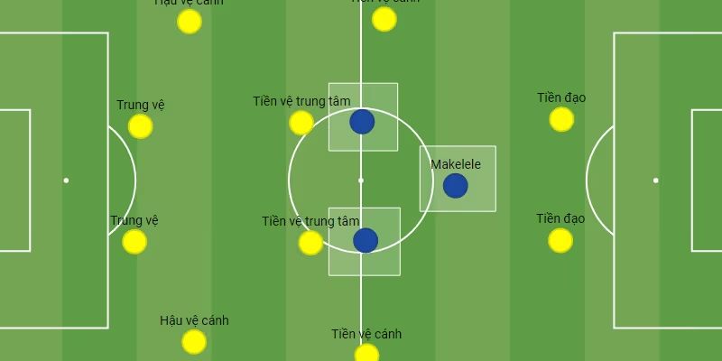Ba câu lạc bộ thành công gắn liền với sơ đồ
