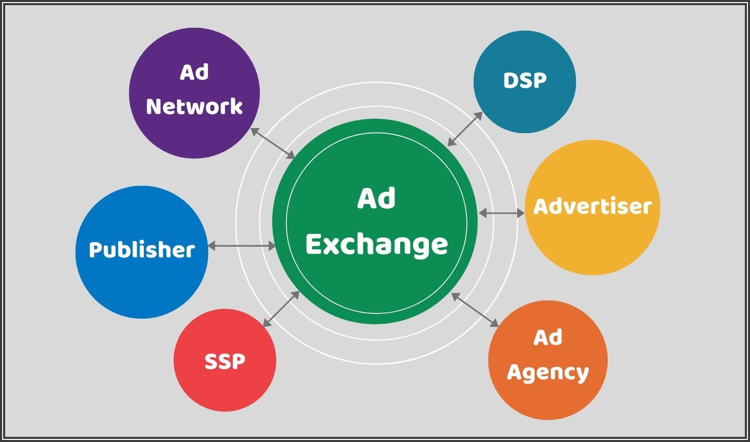 Ad exchange là gì