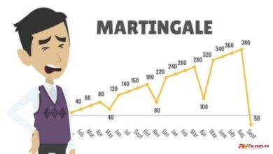 Martingale là gì