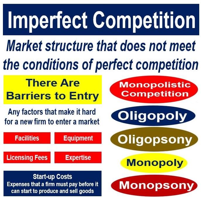 Thị trường cạnh tranh không hoàn hảo